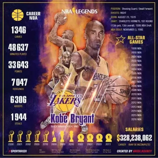 祝贺科比39岁生日快乐,科比44岁生日快乐英文