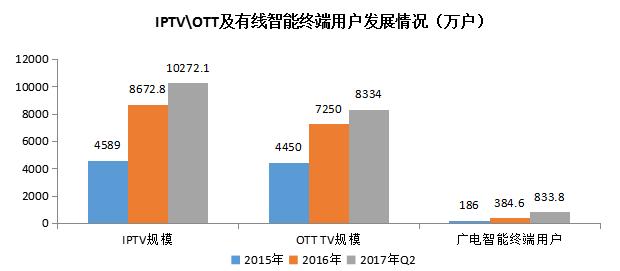 2022网络机顶盒,目前最新的网络机顶盒