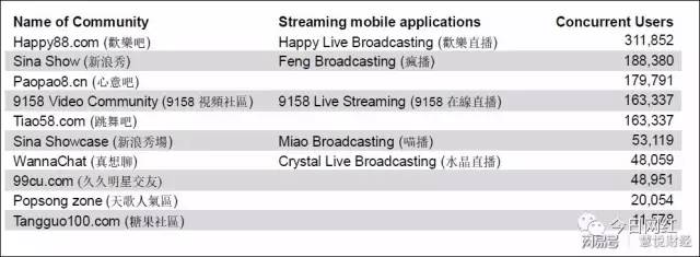 深扒｜17亿现金流、20多件马甲，直播鼻祖被指数据造假