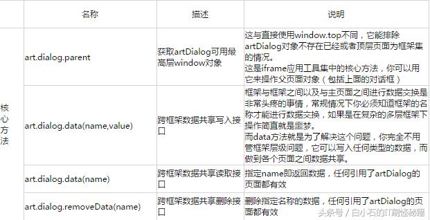 artdialog边框,artdialog使用