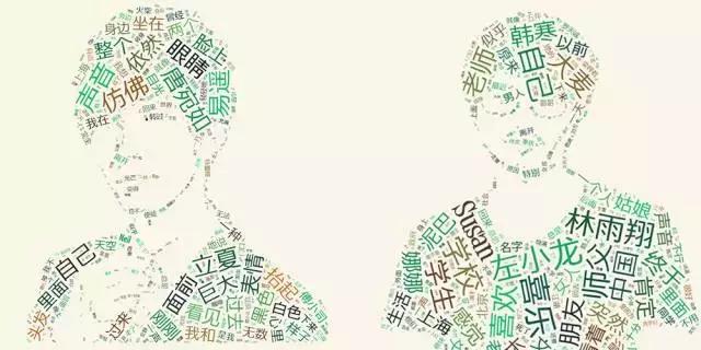 趣读丨暴挖337万字，大数据告诉你郭敬明和韩寒的小秘密！