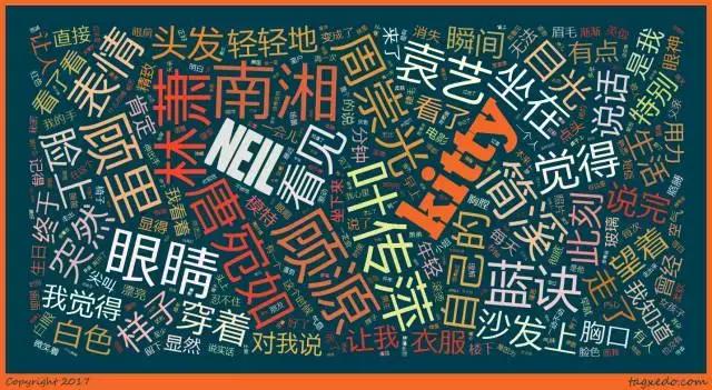 趣读丨暴挖337万字，大数据告诉你郭敬明和韩寒的小秘密！