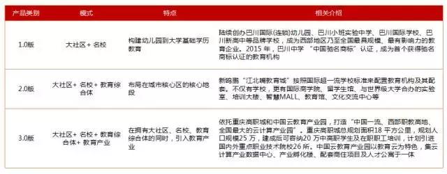 教育综合体发展现状,新希望和新时代该怎么选择