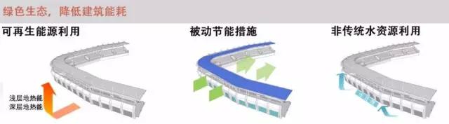 设计师需要知道的细节,设计师要告诉你的事