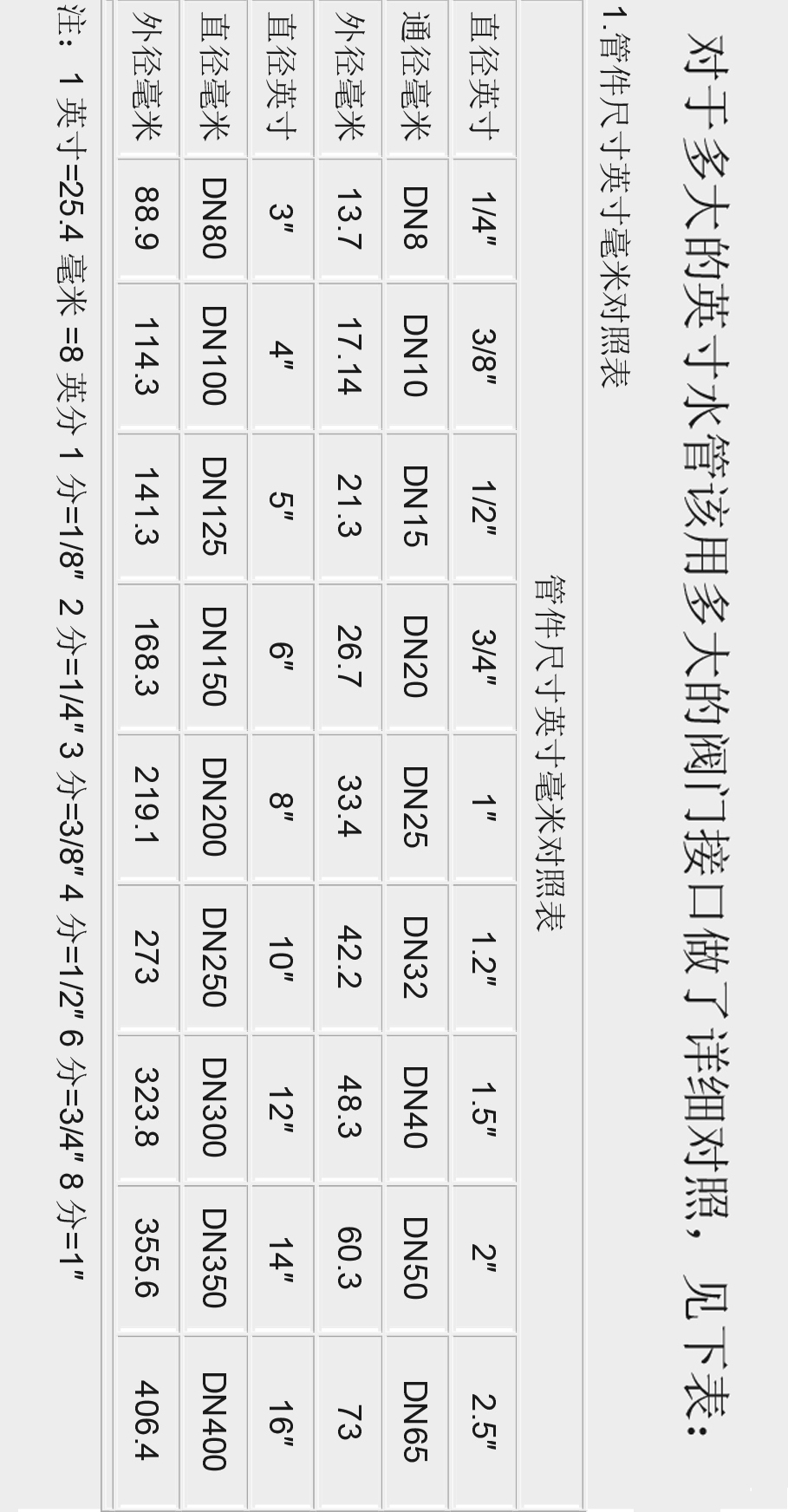 阀门通径dn与管径尺寸,通径dn与管径尺寸对照表