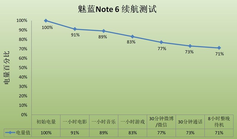 2020年的魅蓝note6好吗,魅蓝note6缺点曝光