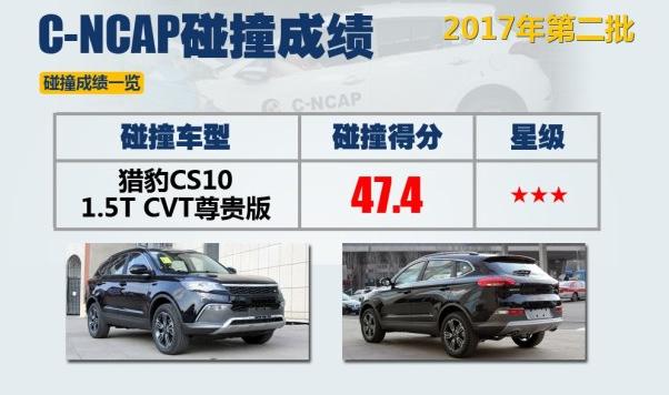 猎豹cs10安全性怎么样,2017猎豹cs10质量怎么样