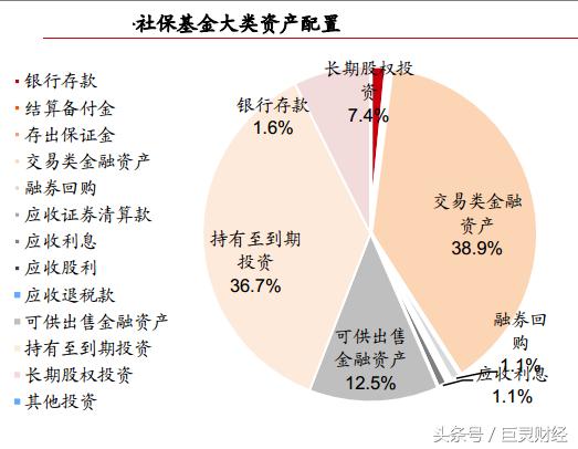 养老金加速入市,养老金入市的机遇
