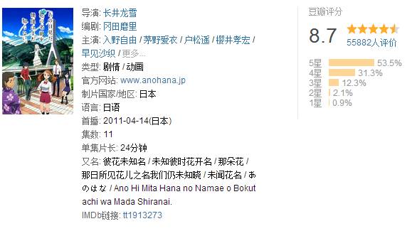 有一部动漫我既想吐槽，又想安利