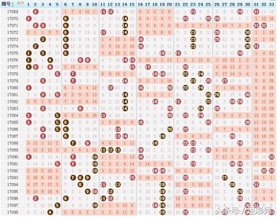 099期双色球精准预测小复式，独胆英雄锁定头等奖？