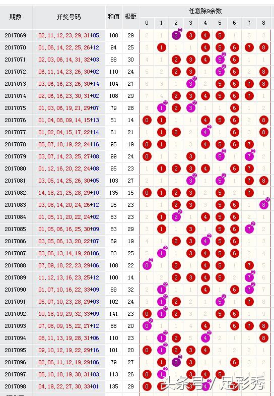 099期双色球精准预测小复式，独胆英雄锁定头等奖？