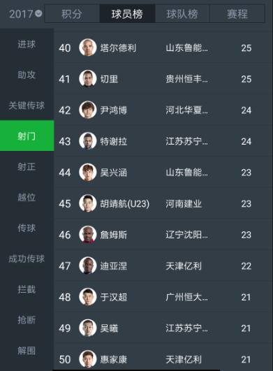 山东鲁能打河南建业塔尔德利进球,塔尔德利中超对阵国安进球