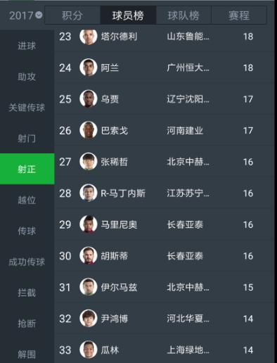 山东鲁能打河南建业塔尔德利进球,塔尔德利中超对阵国安进球