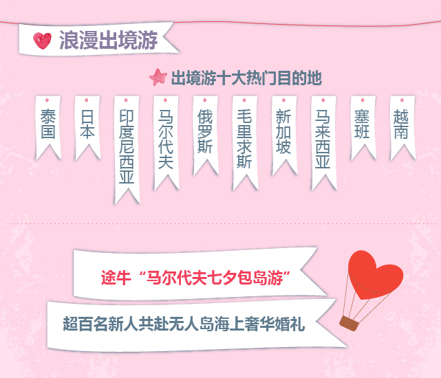 途牛旅行套餐价格表,途牛旅游团购靠谱吗