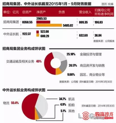 400亿元东部新区大动作,千亿央企大动作