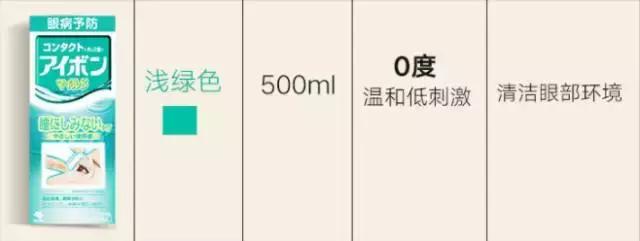 熬夜推荐的眼贴,熬夜必备贴