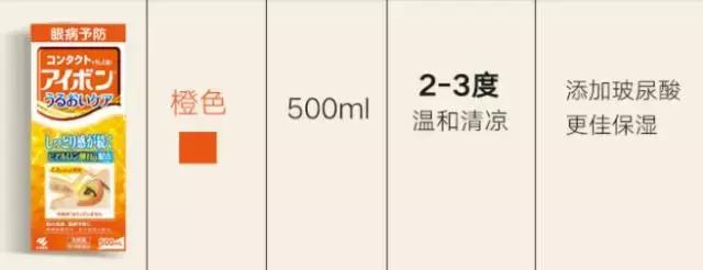 熬夜推荐的眼贴,熬夜必备贴