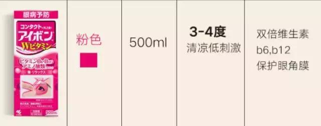 熬夜推荐的眼贴,熬夜必备贴