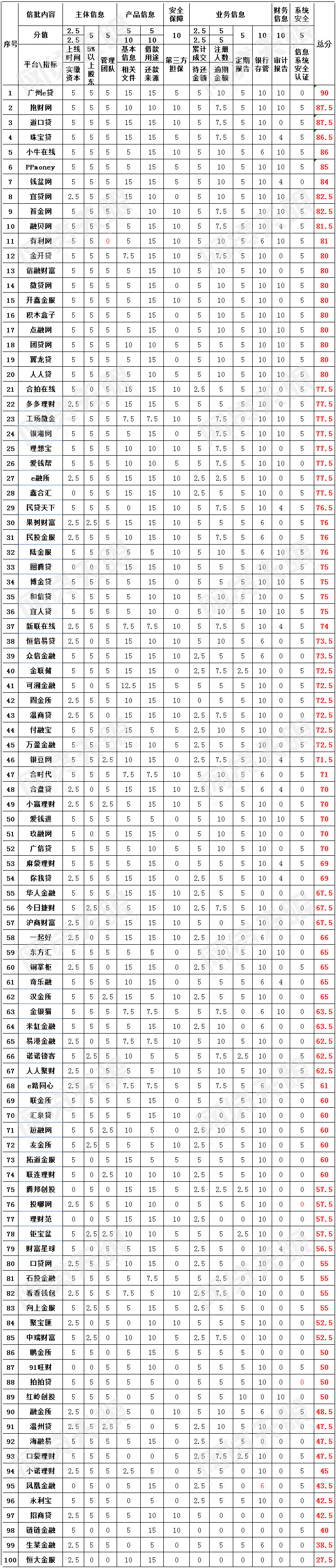 米缸金融理财平台,米缸金融靠谱吗