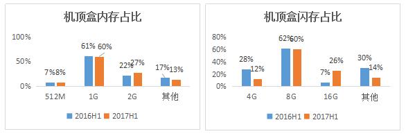 2022网络机顶盒,目前最新的网络机顶盒