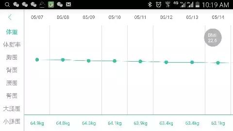 我的减肉秘诀,14斤体脂怎么减