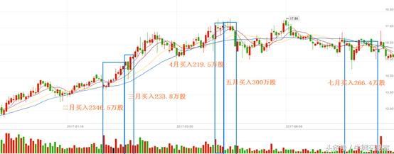 市场的黑箱:不是每一次上涨都能找到原因,以思源电气为例