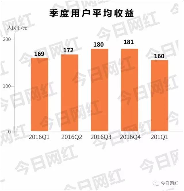 深扒｜17亿现金流、20多件马甲，直播鼻祖被指数据造假