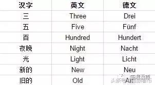 感官对决丨15世纪到18世纪中期的英德铸币