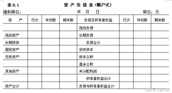 三大报表的编制流程,会计工作流程及报税