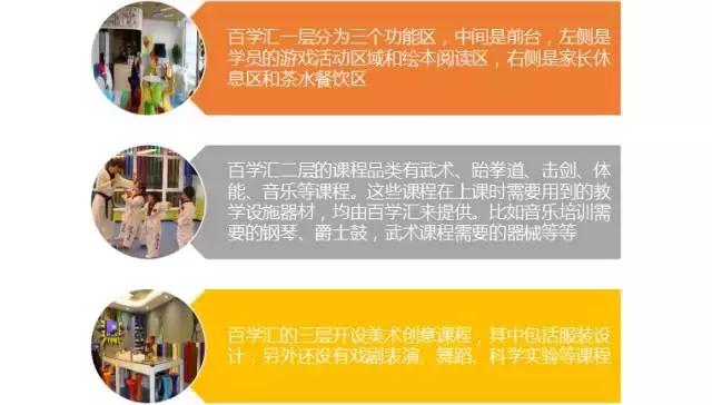 教育综合体发展现状,新希望和新时代该怎么选择