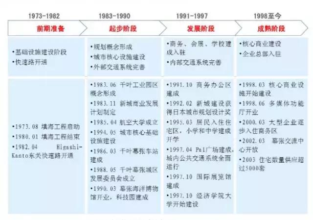 教育综合体发展现状,新希望和新时代该怎么选择