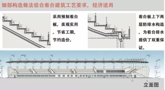 设计师需要知道的细节,设计师要告诉你的事