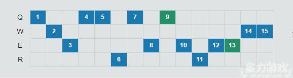 版本毒瘤奥拉夫,版本强势打野人马