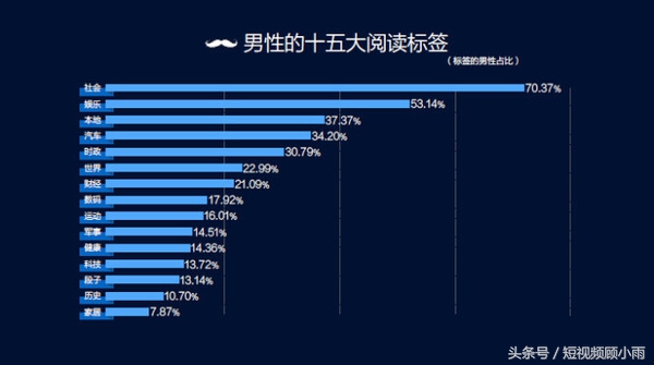 粉丝运营四步走彻底走出流量瓶颈,如何快速聚集流量