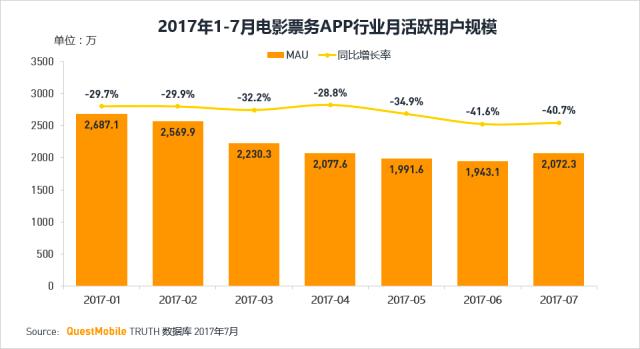 猫眼并购微影怎么样,猫眼和微影合并