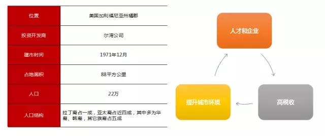 教育综合体发展现状,新希望和新时代该怎么选择