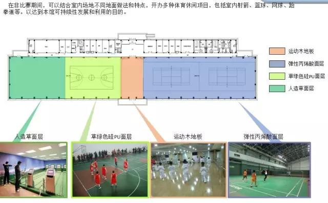 设计师需要知道的细节,设计师要告诉你的事