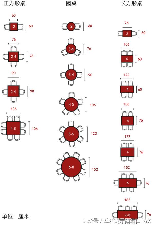 涨知识!店铺桌椅形状还能影响客流量?