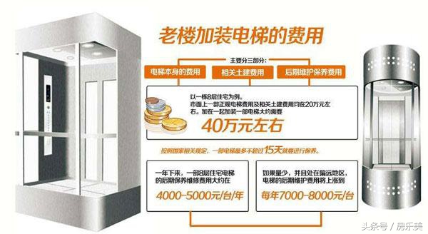 老房子加装电梯出售,老房子安装电梯房价涨多少