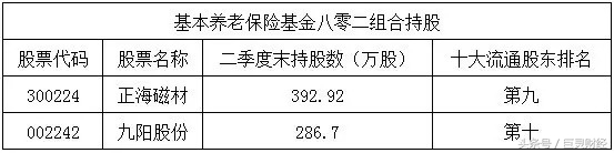 养老金加速入市,养老金入市的机遇