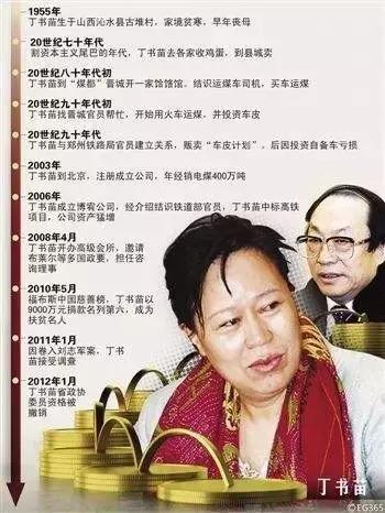 中央纪委机关报,上过央视的中国首富