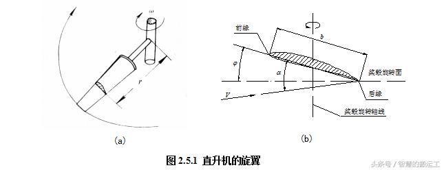 怎么自己造一架直升机,直升机怎么进行设计