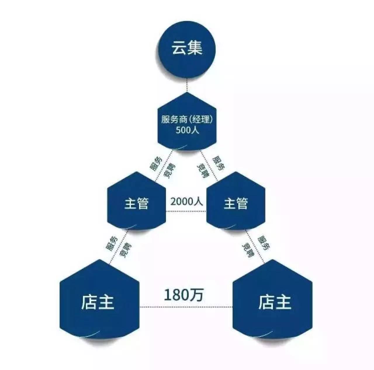 环球捕手是不是和云集微店一样的,环球捕手和云集一样吗