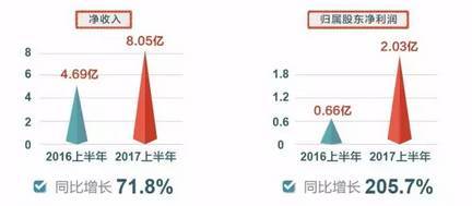 9成的人不知道，这只股一个月涨了6成