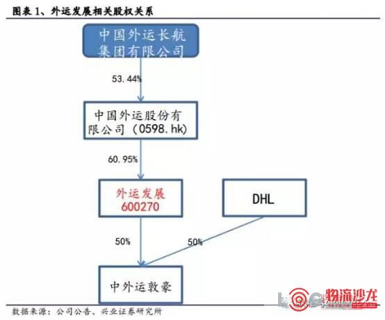 400亿元东部新区大动作,千亿央企大动作