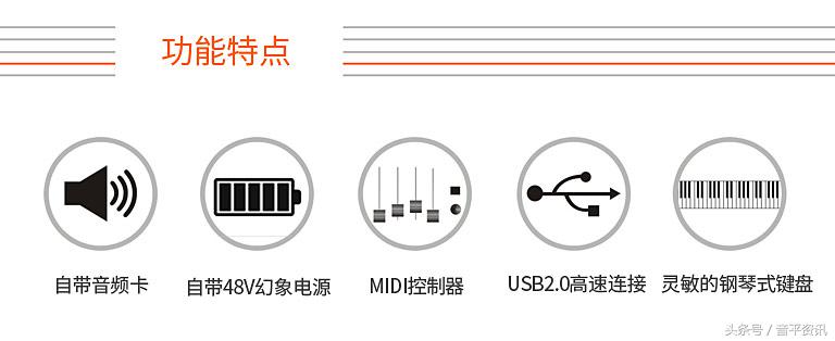 艾肯iKeyboard4S自带声卡功能的MIDI键盘