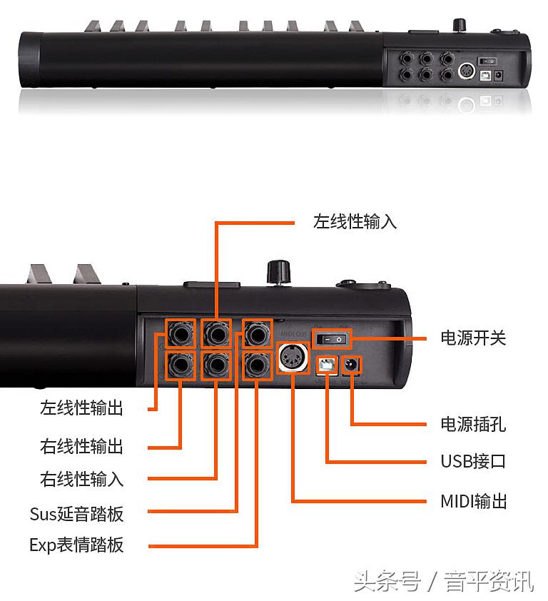 艾肯iKeyboard4S自带声卡功能的MIDI键盘
