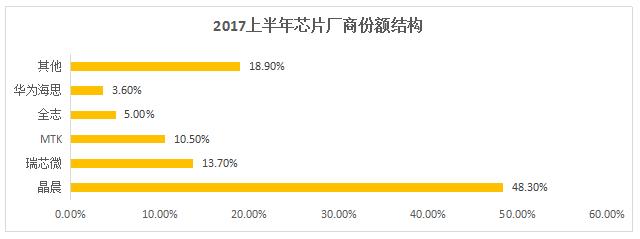 2022网络机顶盒,目前最新的网络机顶盒