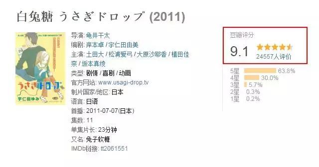 治愈系的父女情感动画《白兔糖》