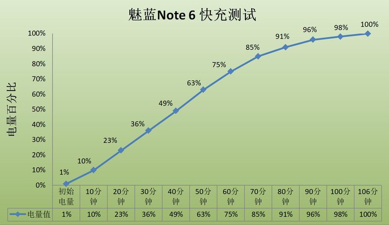 2020年的魅蓝note6好吗,魅蓝note6缺点曝光